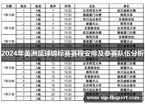 2024年美洲篮球锦标赛赛程安排及参赛队伍分析