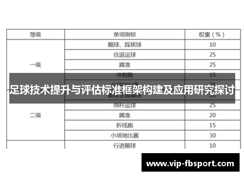 足球技术提升与评估标准框架构建及应用研究探讨