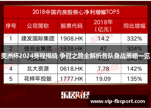 美洲杯2024赛程揭晓 争冠之路全解析各队备战策略一览