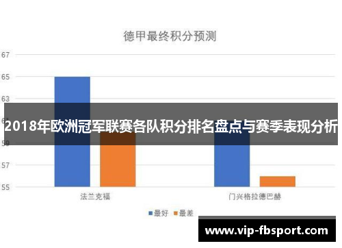 2018年欧洲冠军联赛各队积分排名盘点与赛季表现分析