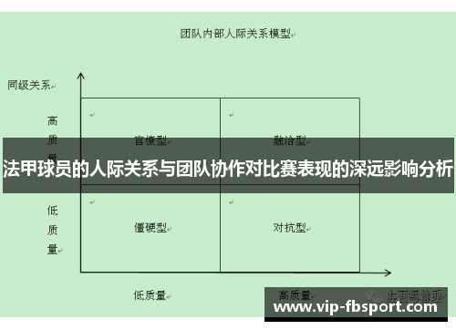 法甲球员的人际关系与团队协作对比赛表现的深远影响分析