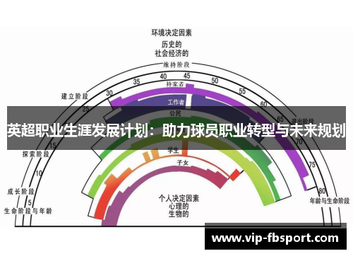 英超职业生涯发展计划：助力球员职业转型与未来规划