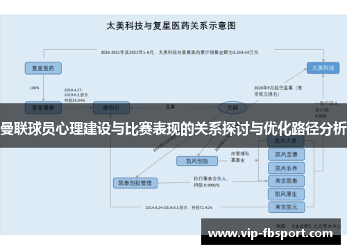 曼联球员心理建设与比赛表现的关系探讨与优化路径分析