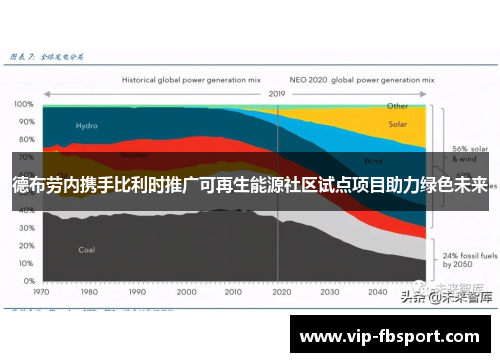 德布劳内携手比利时推广可再生能源社区试点项目助力绿色未来