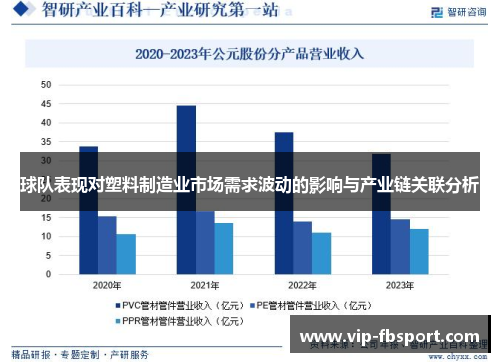 球队表现对塑料制造业市场需求波动的影响与产业链关联分析