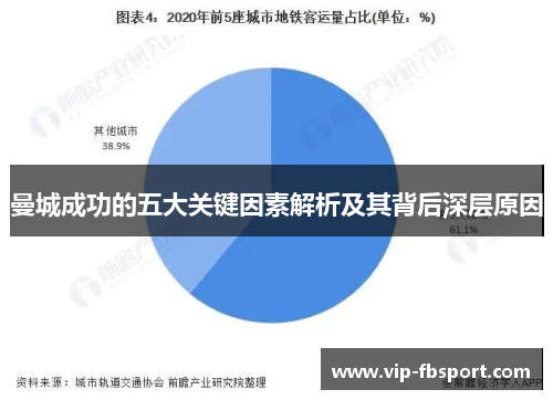 曼城成功的五大关键因素解析及其背后深层原因