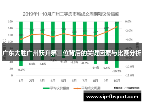 广东大胜广州跃升第三位背后的关键因素与比赛分析