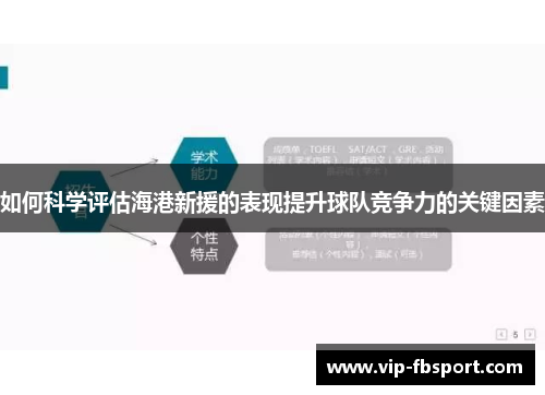 如何科学评估海港新援的表现提升球队竞争力的关键因素