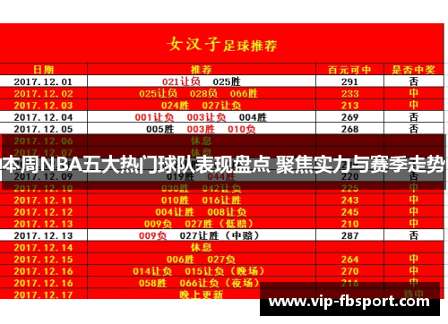 本周NBA五大热门球队表现盘点 聚焦实力与赛季走势