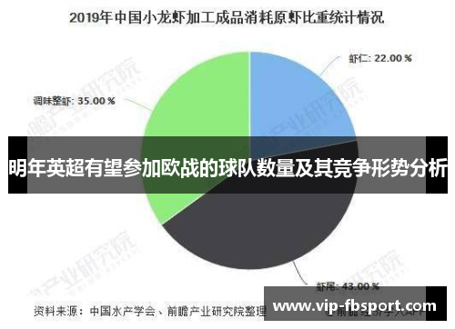 明年英超有望参加欧战的球队数量及其竞争形势分析
