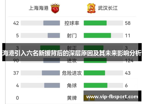 海港引入六名新援背后的深层原因及其未来影响分析