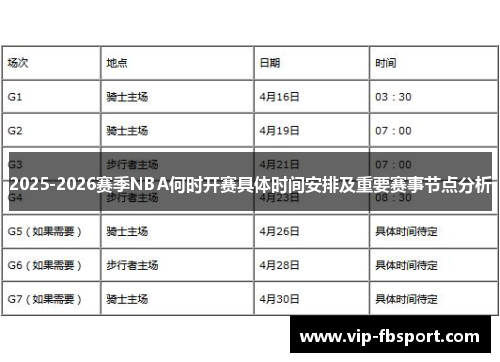 2025-2026赛季NBA何时开赛具体时间安排及重要赛事节点分析