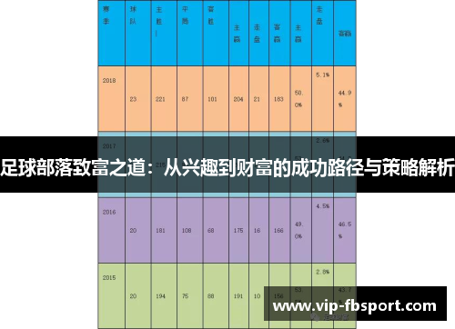 足球部落致富之道：从兴趣到财富的成功路径与策略解析