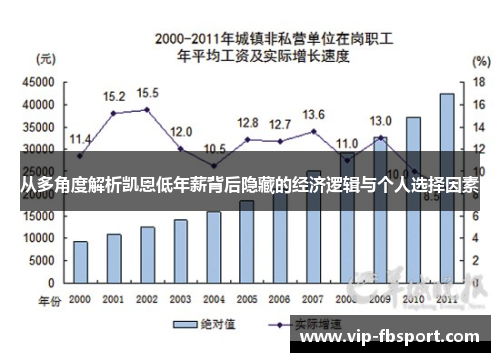 从多角度解析凯恩低年薪背后隐藏的经济逻辑与个人选择因素